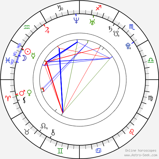 Yuliya Olegovna Volkova birth chart, Yuliya Olegovna Volkova astro natal horoscope, astrology