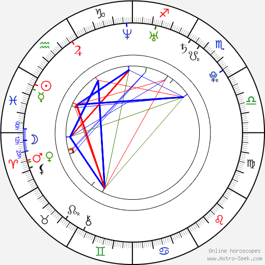 Zach Roerig birth chart, Zach Roerig astro natal horoscope, astrology