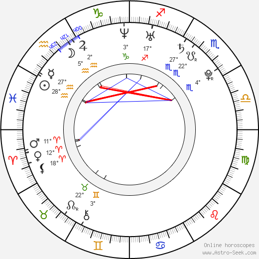 Zelda Harris birth chart, biography, wikipedia 2024, 2025