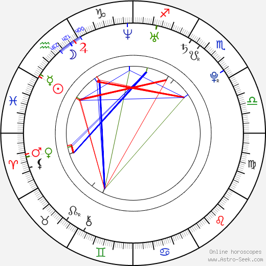 Zelda Harris birth chart, Zelda Harris astro natal horoscope, astrology