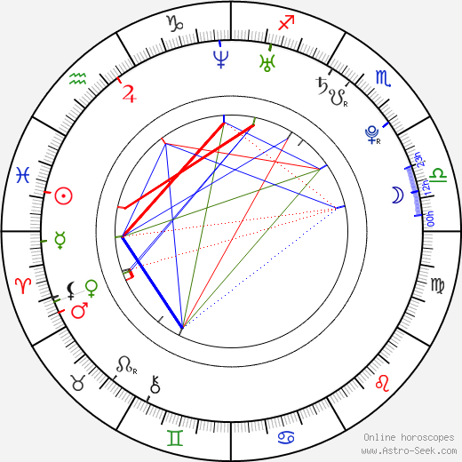 Aimee Addison birth chart, Aimee Addison astro natal horoscope, astrology