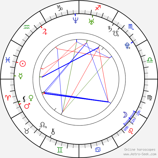 Aleš Vodseďálek birth chart, Aleš Vodseďálek astro natal horoscope, astrology