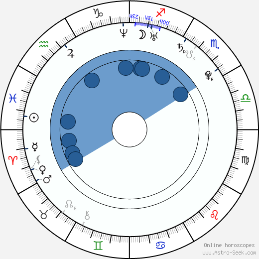 Alfonso Dosal wikipedia, horoscope, astrology, instagram