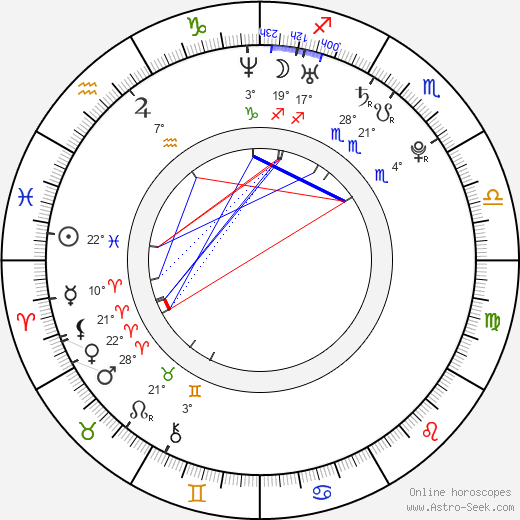 Alfonso Dosal birth chart, biography, wikipedia 2023, 2024