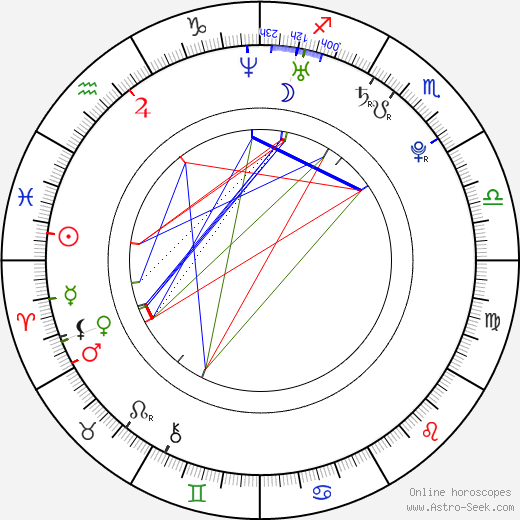 Alfonso Dosal birth chart, Alfonso Dosal astro natal horoscope, astrology