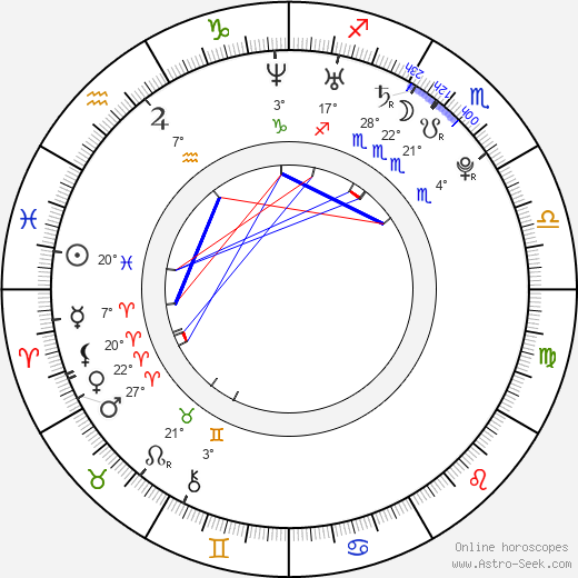 Anna Habeck birth chart, biography, wikipedia 2024, 2025