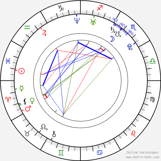 Anna Habeck birth chart, Anna Habeck astro natal horoscope, astrology