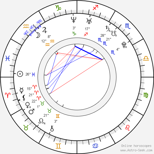 Anne Ross birth chart, biography, wikipedia 2023, 2024