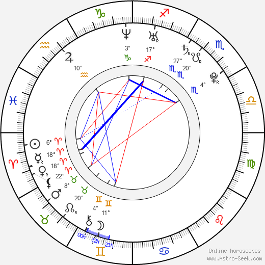 Barbora Úlehlová birth chart, biography, wikipedia 2023, 2024