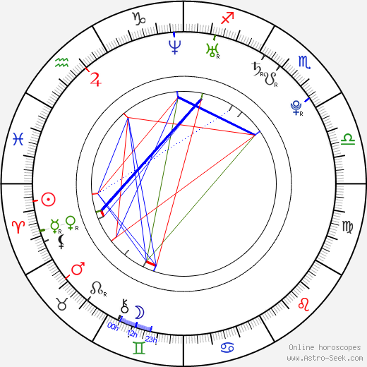 Barbora Úlehlová birth chart, Barbora Úlehlová astro natal horoscope, astrology