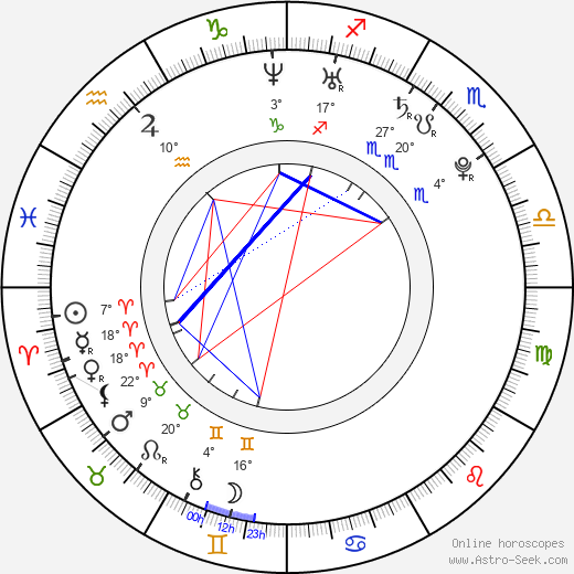 Blake McIver Ewing birth chart, biography, wikipedia 2023, 2024