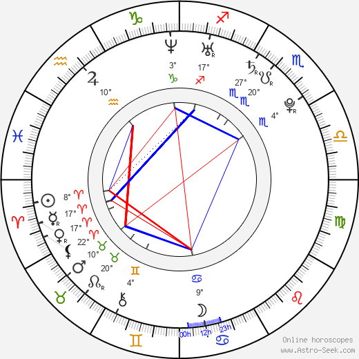 Caitlin Wehrle birth chart, biography, wikipedia 2024, 2025