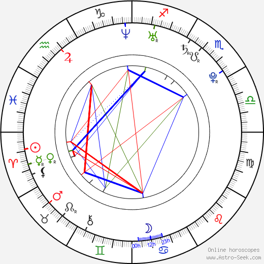 Caitlin Wehrle birth chart, Caitlin Wehrle astro natal horoscope, astrology