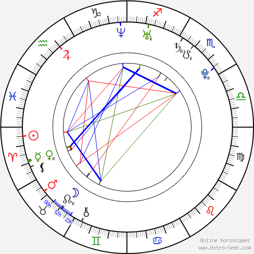 Carmen Rasmusen birth chart, Carmen Rasmusen astro natal horoscope, astrology