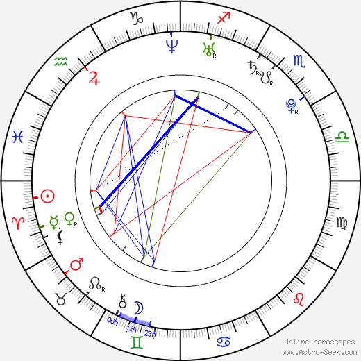 Caroline Winberg birth chart, Caroline Winberg astro natal horoscope, astrology