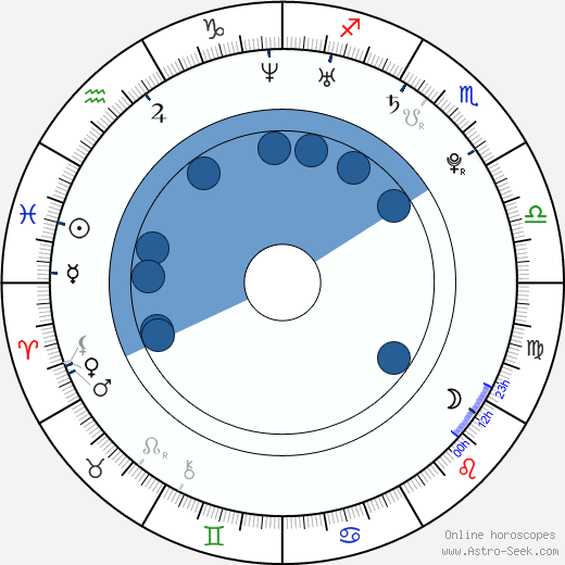 Charlie Parra del Riego wikipedia, horoscope, astrology, instagram