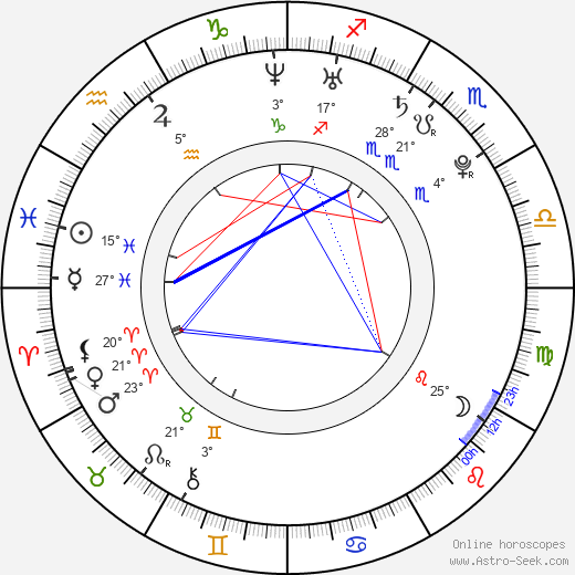 Charlie Parra del Riego birth chart, biography, wikipedia 2024, 2025