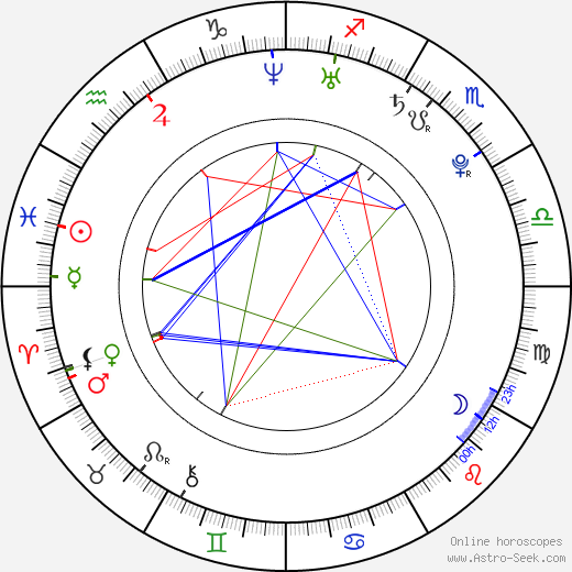 Charlie Parra del Riego birth chart, Charlie Parra del Riego astro natal horoscope, astrology