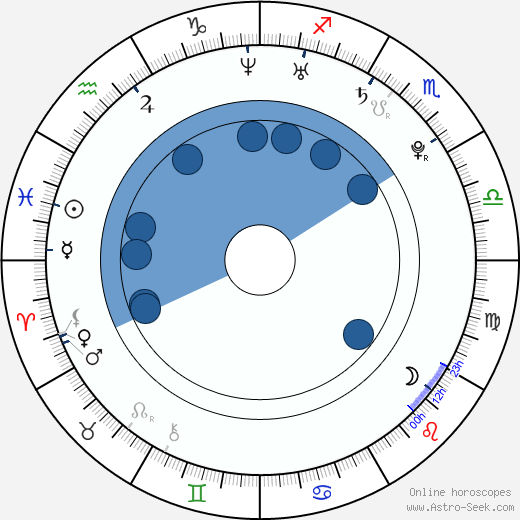 Curtis Dean Harrier Oroscopo, astrologia, Segno, zodiac, Data di nascita, instagram
