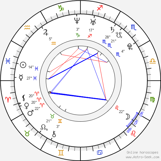 Curtis Dean Harrier birth chart, biography, wikipedia 2023, 2024