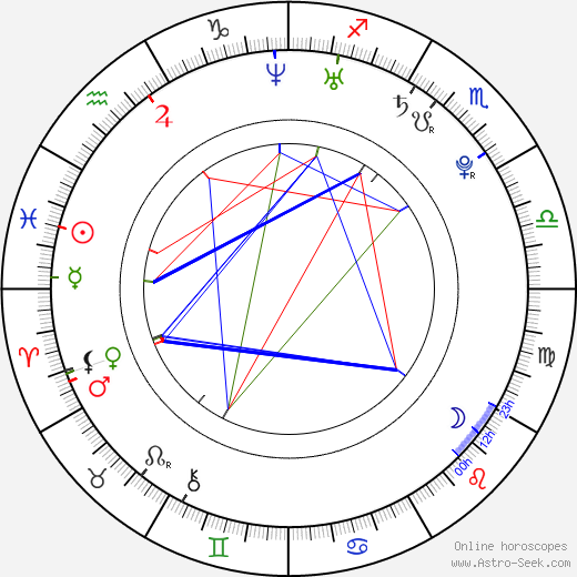 Curtis Dean Harrier birth chart, Curtis Dean Harrier astro natal horoscope, astrology