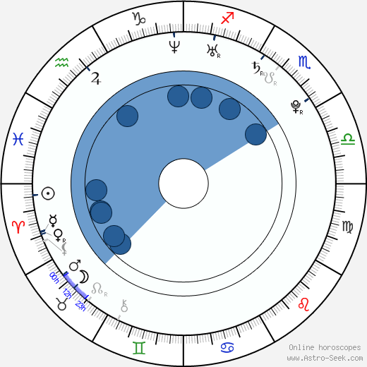 Da-in Lee Oroscopo, astrologia, Segno, zodiac, Data di nascita, instagram