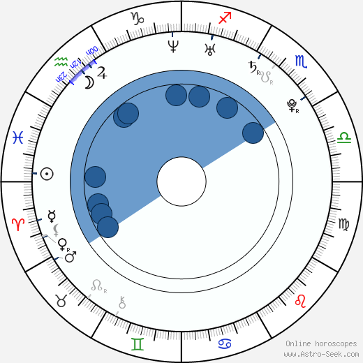 Dani Karlsson horoscope, astrology, sign, zodiac, date of birth, instagram
