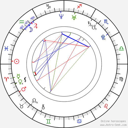 Dani Karlsson birth chart, Dani Karlsson astro natal horoscope, astrology