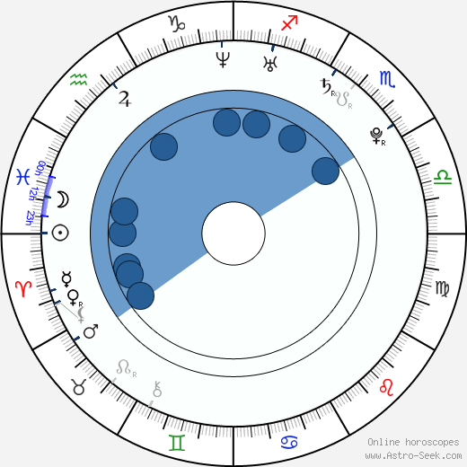 Dave Tango wikipedia, biography, birth chart, instagram Dave Tango wikipedia, horoscope, astrology, instagram