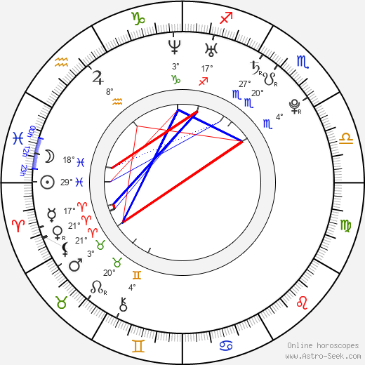 Dave Tango birth chart, biography, wikipedia 2024, 2025
