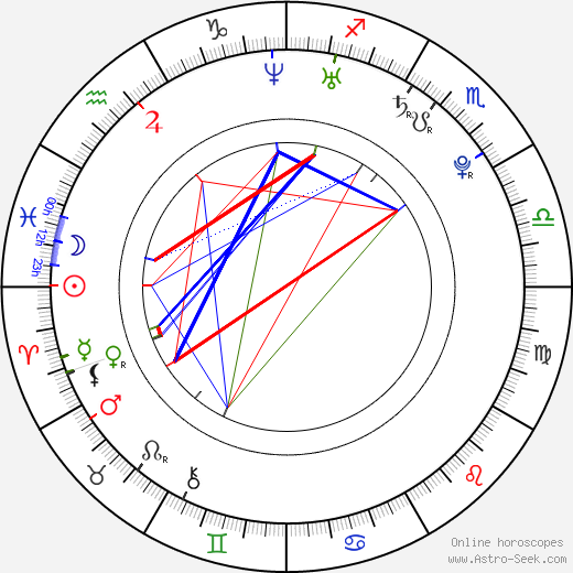 Dave Tango birth chart, Dave Tango astro natal horoscope, astrology