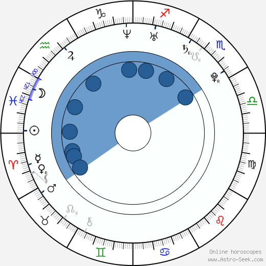 David Svoboda wikipedia, horoscope, astrology, instagram