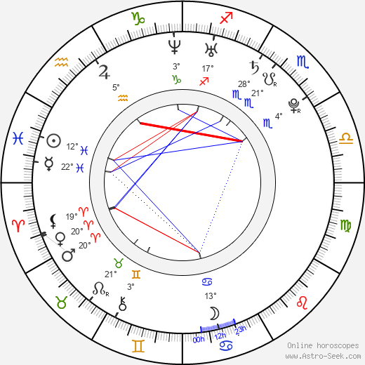 Diamond Kitty birth chart, biography, wikipedia 2023, 2024