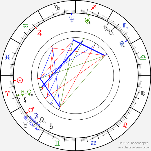 Edmée Daenen birth chart, Edmée Daenen astro natal horoscope, astrology