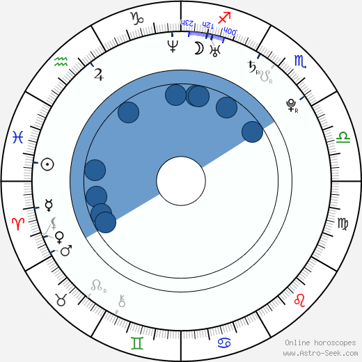 Emile Hirsch wikipedia, horoscope, astrology, instagram