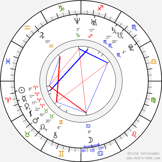 Eric Walter birth chart, biography, wikipedia 2024, 2025