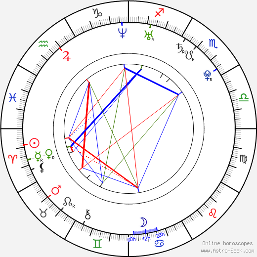 Eric Walter birth chart, Eric Walter astro natal horoscope, astrology