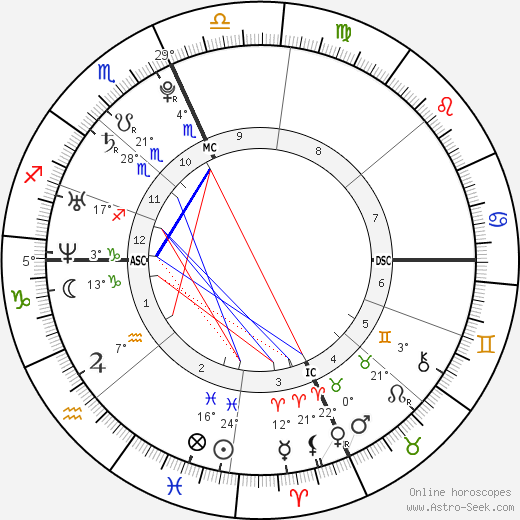 Eva Amurri Martino birth chart, biography, wikipedia 2023, 2024