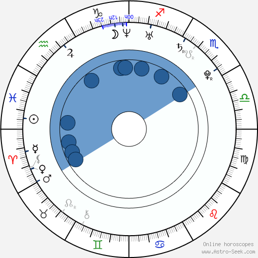 Eva Angelina horoscope, astrology, sign, zodiac, date of birth, instagram