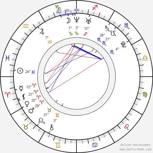 Eva Angelina birth chart, biography, wikipedia 2024, 2025