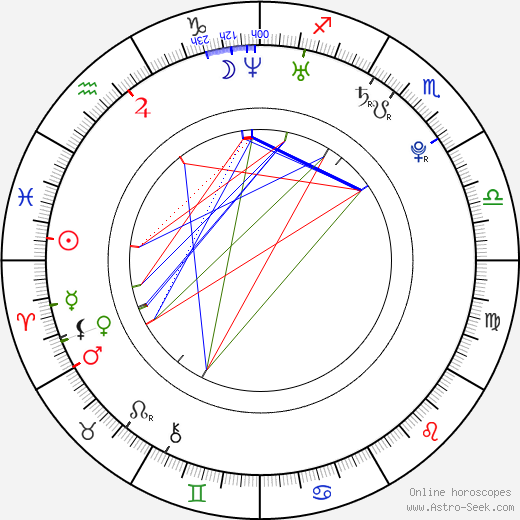 Eva Angelina birth chart, Eva Angelina astro natal horoscope, astrology