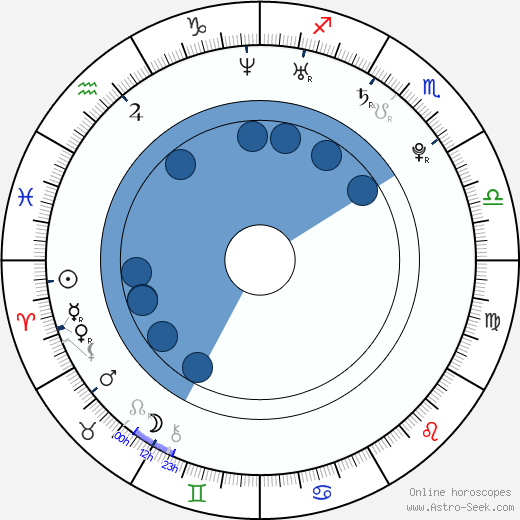 Francesca Smith horoscope, astrology, sign, zodiac, date of birth, instagram
