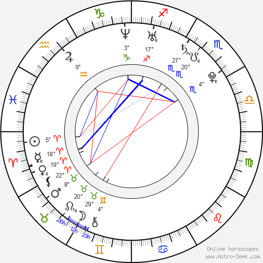 Francesca Smith birth chart, biography, wikipedia 2023, 2024