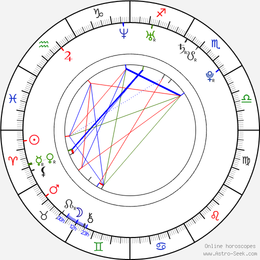 Francesca Smith birth chart, Francesca Smith astro natal horoscope, astrology