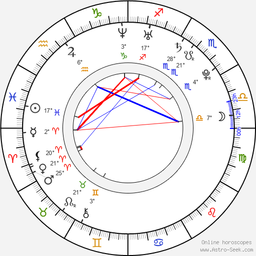 Guillermo Barrientos birth chart, biography, wikipedia 2024, 2025