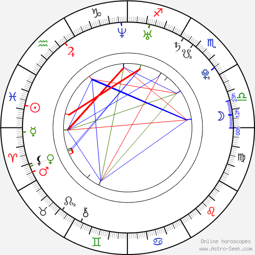 Guillermo Barrientos birth chart, Guillermo Barrientos astro natal horoscope, astrology