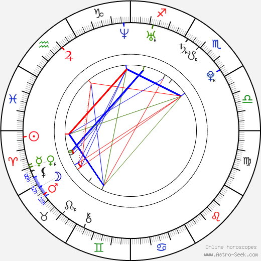 Haruka Ayase birth chart, Haruka Ayase astro natal horoscope, astrology