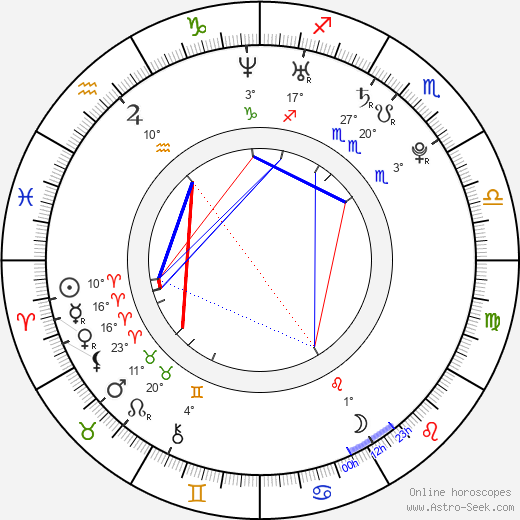 Ivana Hudziecová birth chart, biography, wikipedia 2023, 2024