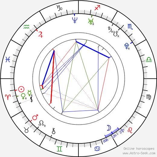 Ivana Hudziecová birth chart, Ivana Hudziecová astro natal horoscope, astrology