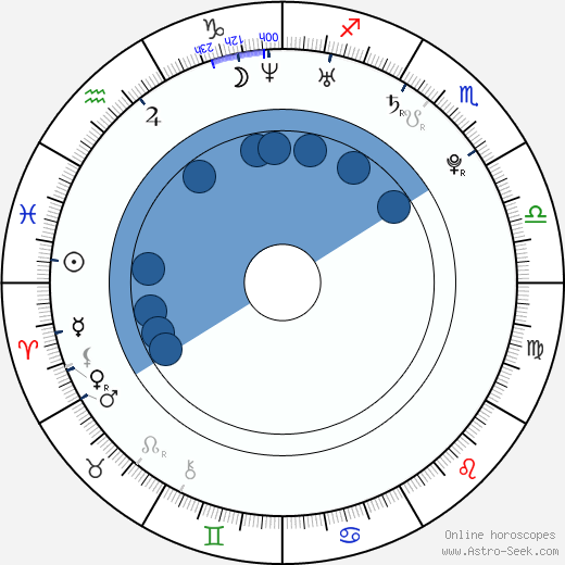 James Maclurcan wikipedia, horoscope, astrology, instagram